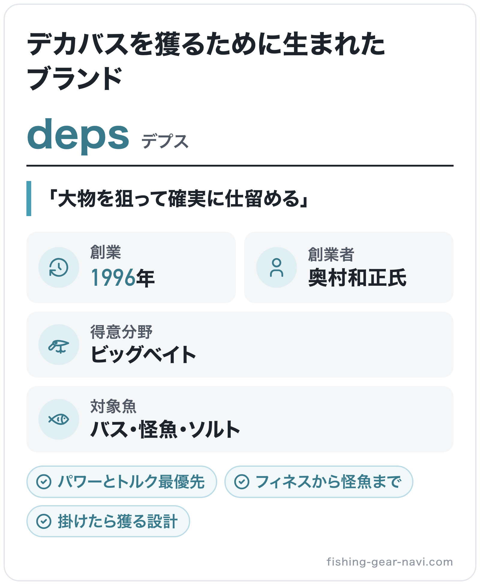 depsのブランド概要の図解: 創業=1996年、創業者=奥村和正氏、得意分野=ビッグベイト、対象魚=バス・怪魚・ソルト