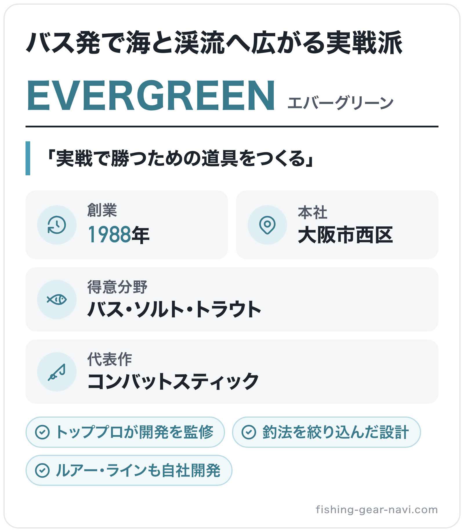 EVERGREENのブランド概要の図解: 創業=1988年、本社=大阪市西区、得意分野=バス・ソルト・トラウト、代表作=コンバットスティック