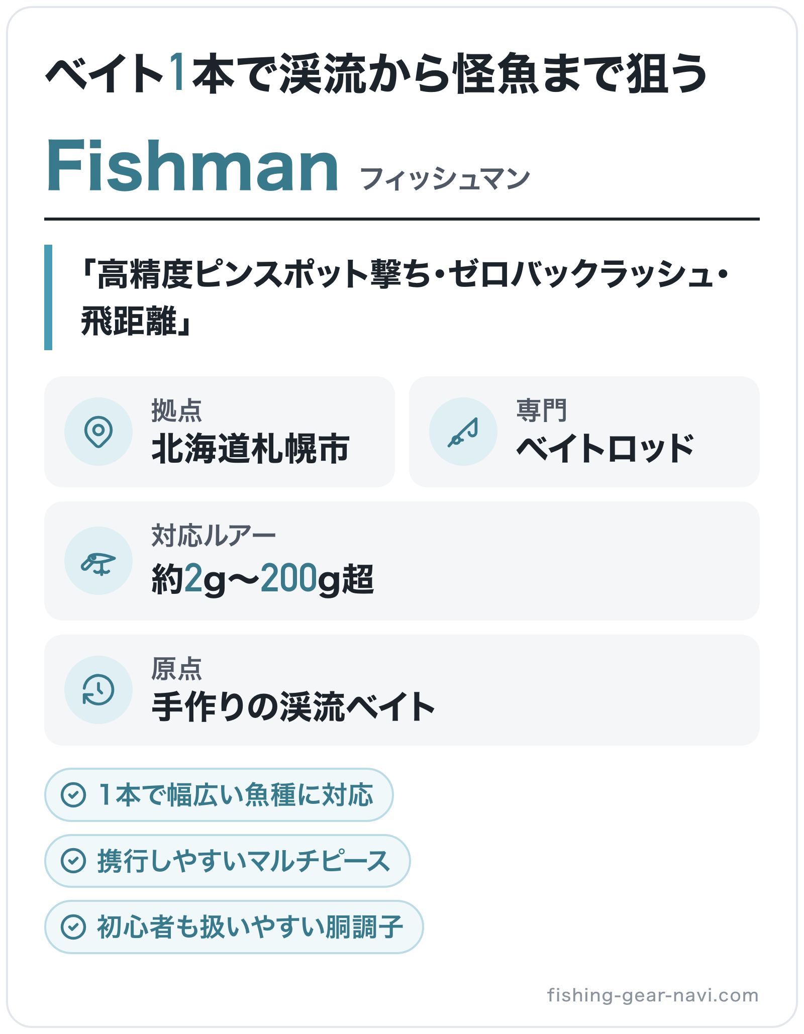 Fishmanのブランド概要の図解: 拠点=北海道札幌市、専門=ベイトロッド、原点=手作りの渓流ベイト、対応ルアー=約2g〜200g超