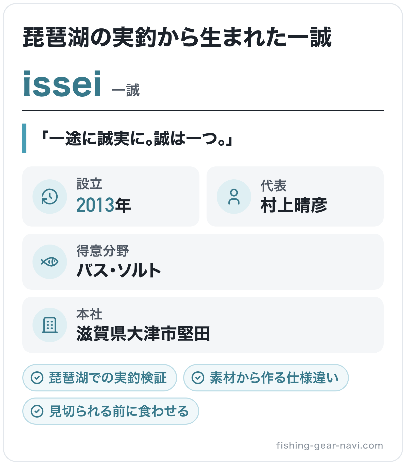 isseiのブランド概要の図解: 設立=2013年、本社=滋賀県大津市堅田、代表=村上晴彦、得意分野=バス・ソルト
