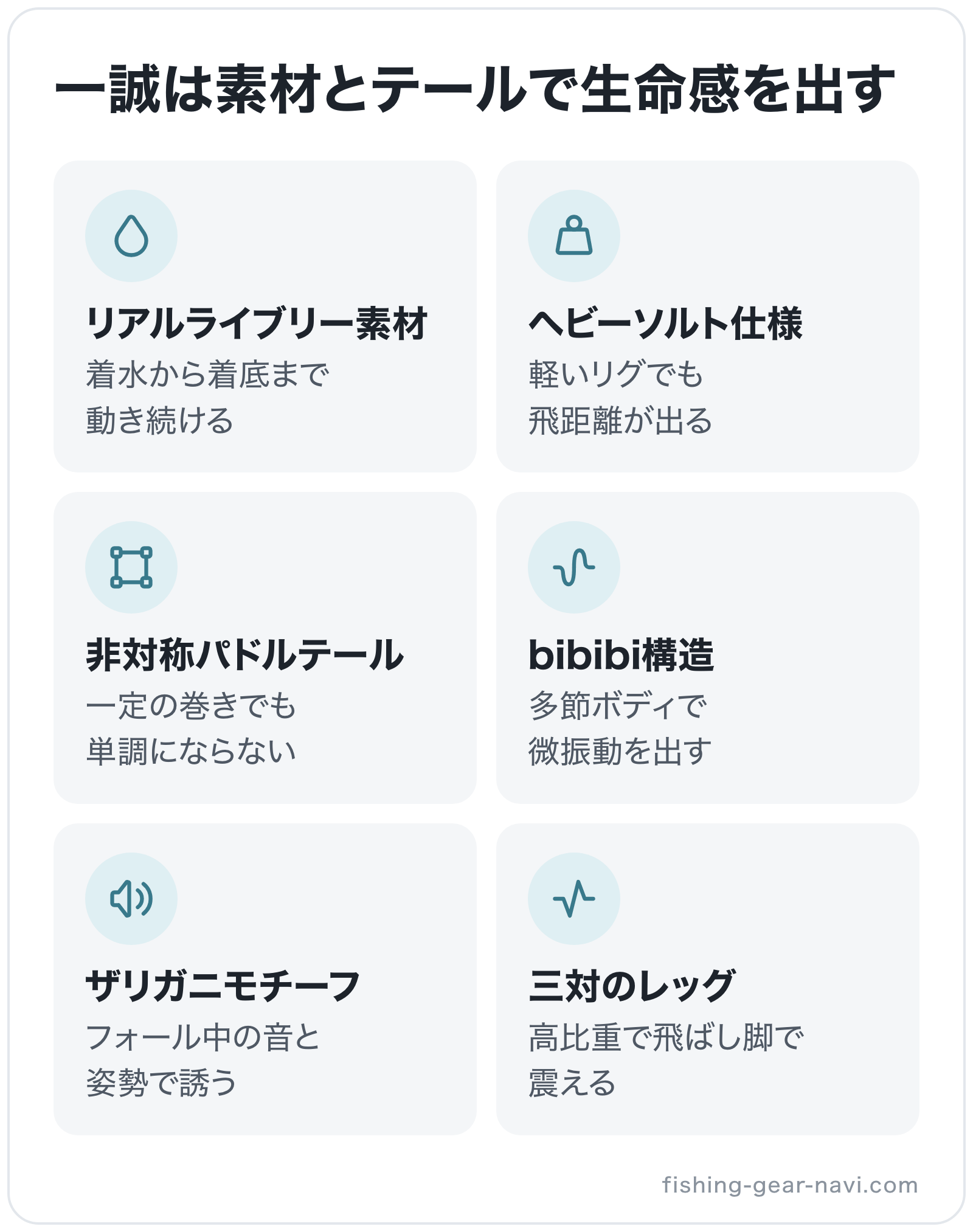 一誠は素材とテールで生命感を出すの図解: リアルライブリー素材、ヘビーソルト仕様、非対称パドルテール、bibibi構造、ザリガニモチーフ、三対のレッグ