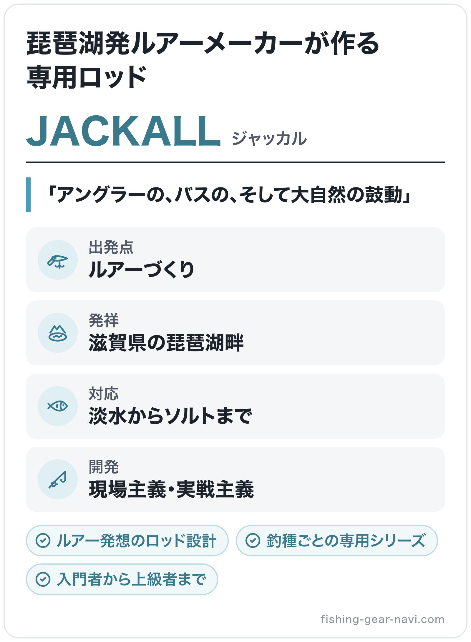 JACKALLのブランド概要の図解: 発祥=滋賀県の琵琶湖畔、出発点=ルアーづくり、対応=淡水からソルトまで、開発=現場主義・実戦主義