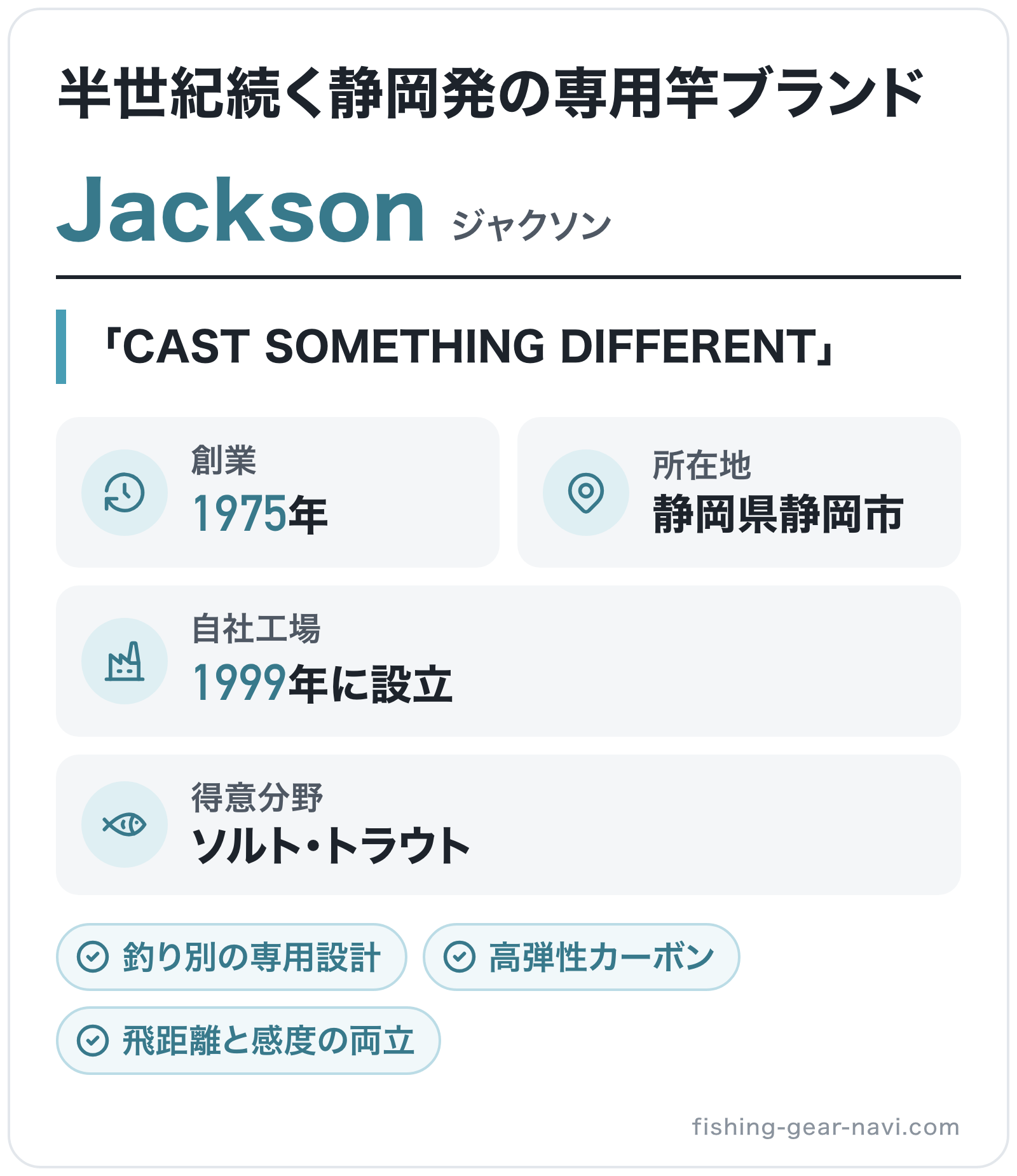 Jacksonのブランド概要の図解: 創業=1975年、所在地=静岡県静岡市、得意分野=ソルト・トラウト、自社工場=1999年に設立