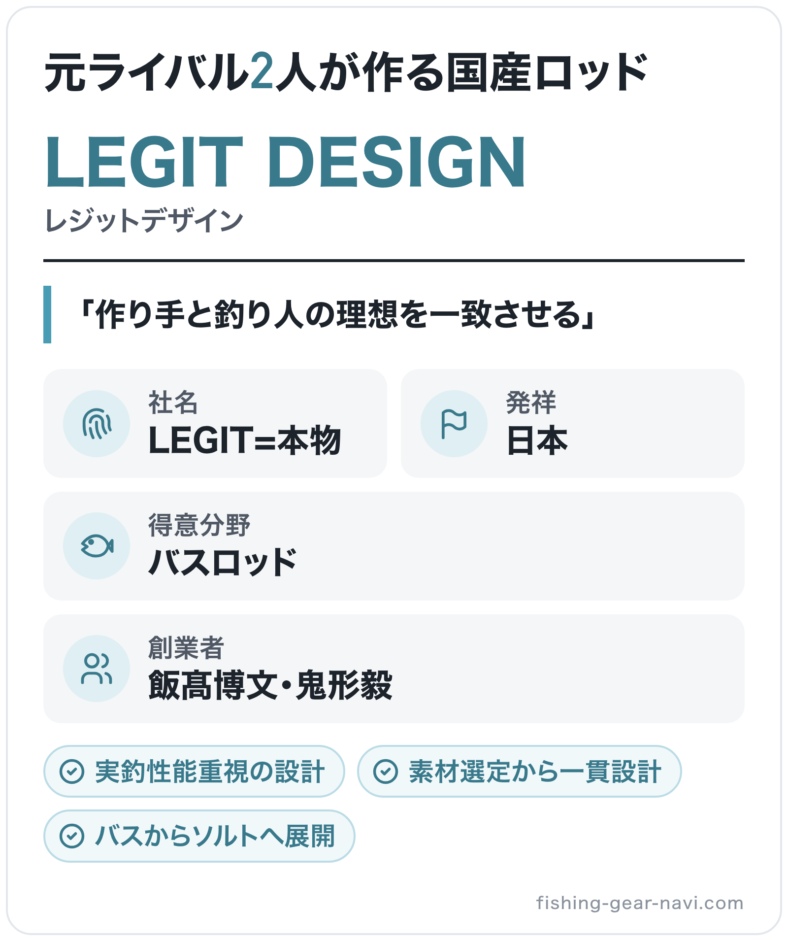 LEGIT DESIGNのブランド概要の図解: 社名=LEGIT=本物、発祥=日本、創業者=飯髙博文・鬼形毅、得意分野=バスロッド
