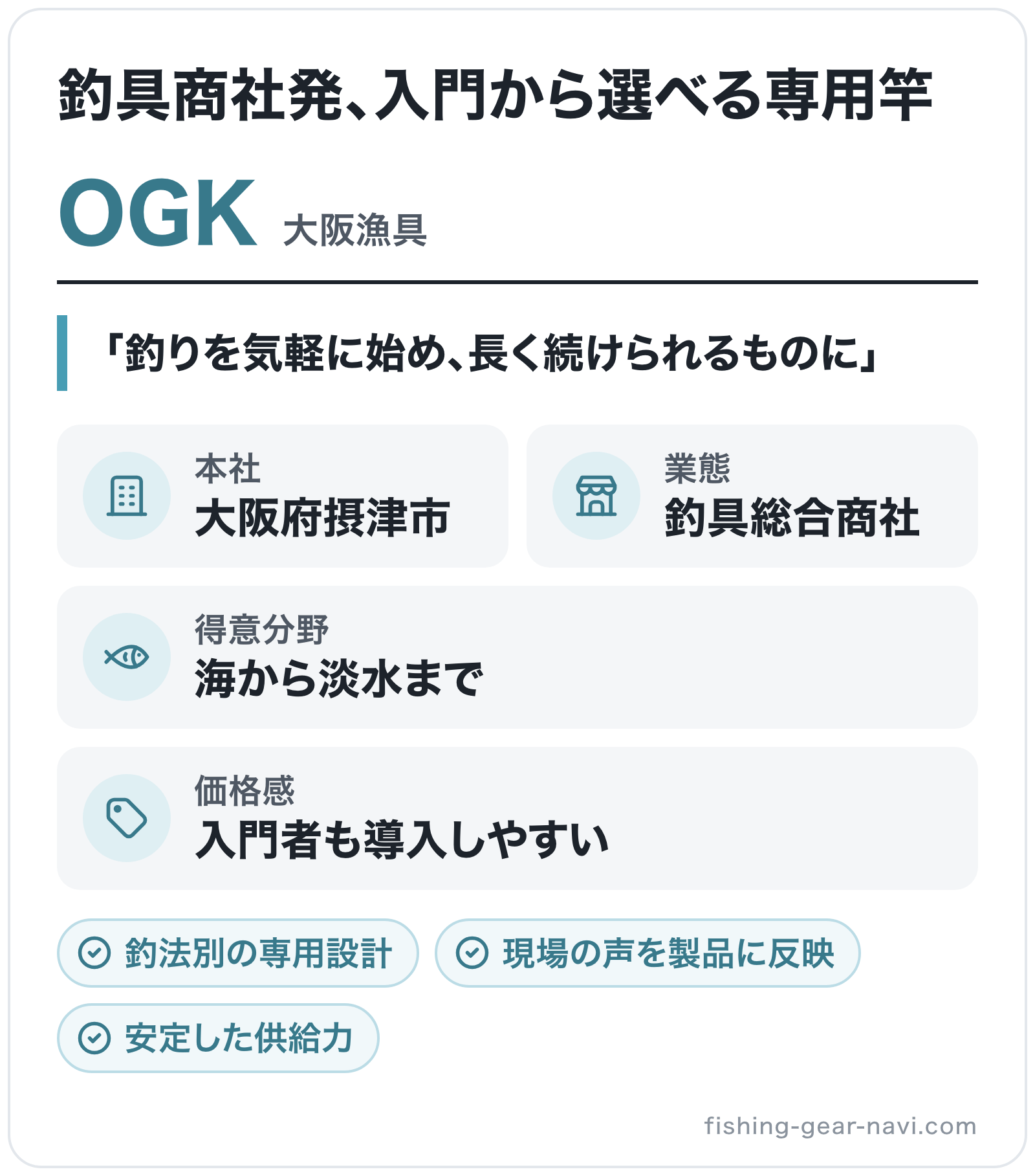 OGKのブランド概要の図解: 本社=大阪府摂津市、業態=釣具総合商社、得意分野=海から淡水まで、価格感=入門者も導入しやすい