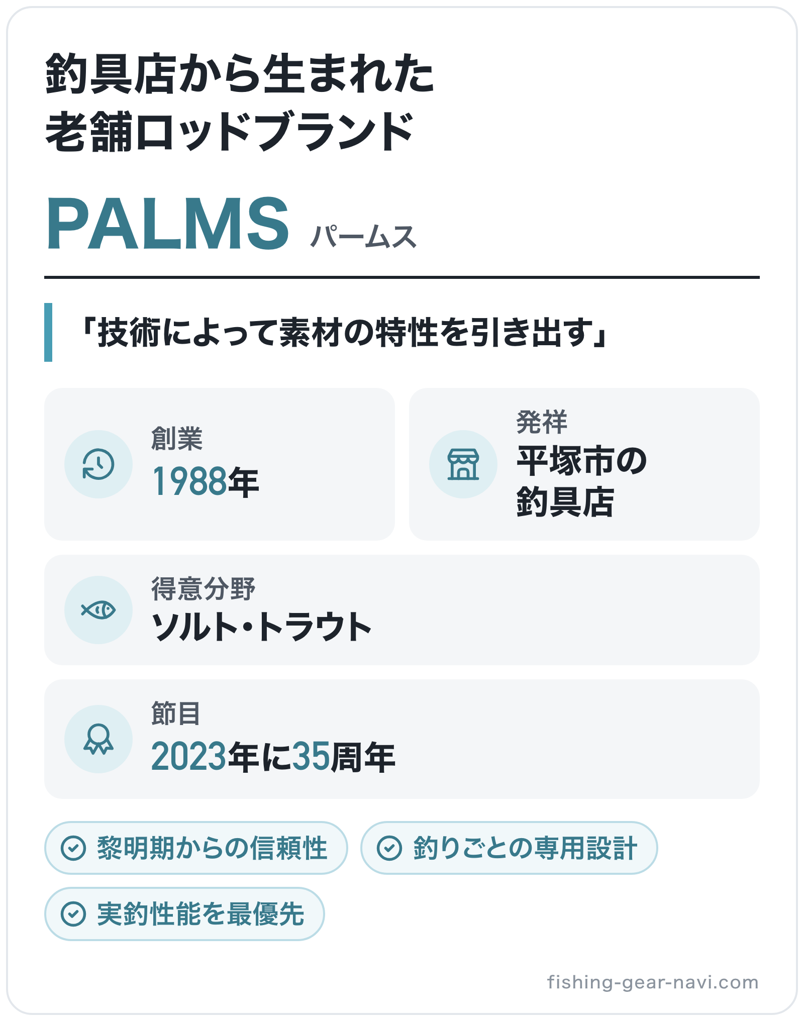PALMSのブランド概要の図解: 創業=1988年、発祥=平塚市の釣具店、得意分野=ソルト・トラウト、節目=2023年に35周年