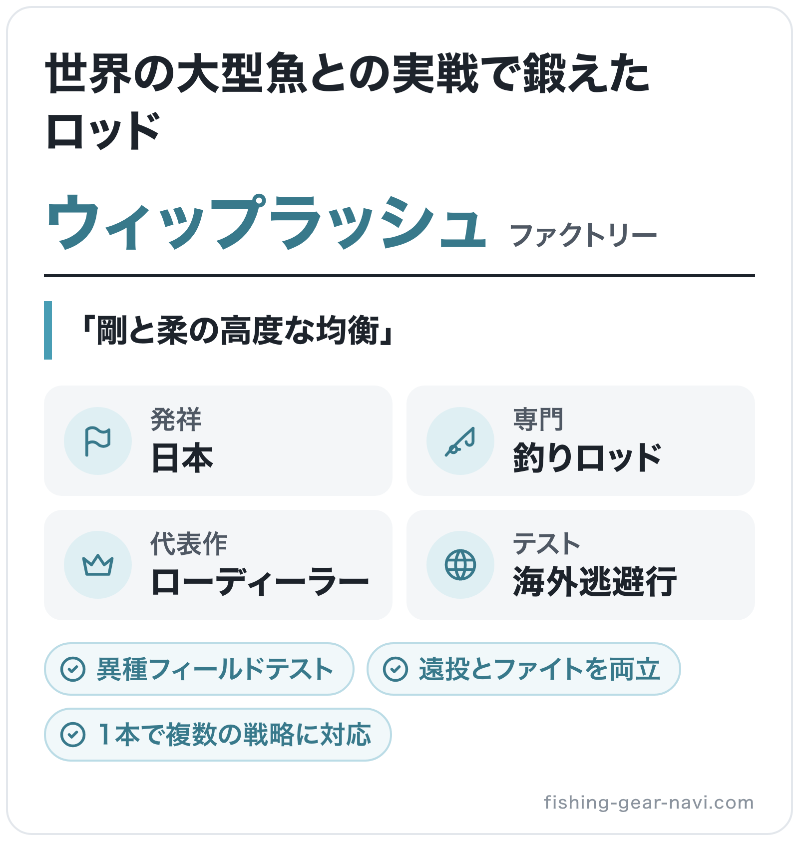 ウィップラッシュファクトリーのブランド概要の図解: 発祥=日本、専門=釣りロッド、代表作=ローディーラー、テスト=海外逃避行